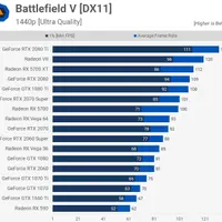 کارت گرافیک RX 5700 XT هشت گیگ GDDR6 گیمینگ|قطعات و لوازم جانبی رایانه|تاکستان, |دیوار