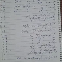 فروش اتصالات گالوانیزه و شیرفلکه برنجی وغیره