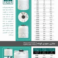 مرکز پخش منبع آب 100لیتر25000مخزن قیمت کارخانه|مصالح و تجهیزات ساختمان|تهران, تهرانپارس جنوبی|دیوار