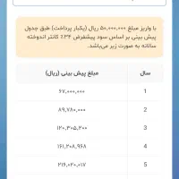 سرمایه گذاری مطمئن طرح ثانیه ای درآمد کسب کنید|خدمات مالی، حسابداری، بیمه|قم, مصلاء|دیوار