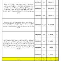 فربرقی یانان نو فقط جعبش بازشده|اجاق گاز و لوازم برقی پختوپز|شهریار, شهرک شاهد|دیوار
