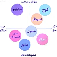 مشاوره  خانواده،رشد فردی ،کوچ ،فقط امروز نیم بها
