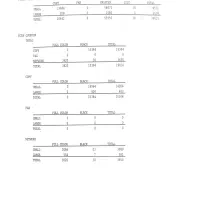 دستگاه توشیبا ۴۵۵