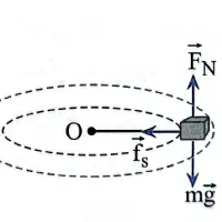 کلاس خصوصی فیزیک