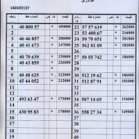 0912.209.48.31|سیم‌کارت|تهران, زاهد گیلانی|دیوار