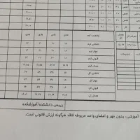 آموزش حسابداری|خدمات آموزشی|خمین, |دیوار