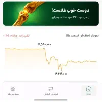 ۳۵۰ هزار تومن اعتبار رایگان