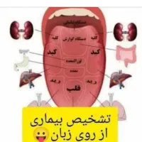 کاردرمنزل درمانگرشو