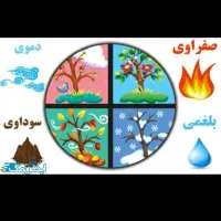 درامد مجازی