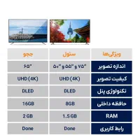 فروش اقساطی تلویزیون ۵۰،۵۵‌،۶۵‌و ۷۵ اینچ|تلویزیون و پروژکتور|اندیمشک, |دیوار