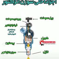 دیاگ وتنظیم موتور جهت معاینه فنی.تعمیر سوزن|خدمات موتور و ماشین|گلبهار, نوبهار|دیوار