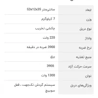 بتن کن آروا|ابزارآلات|اهواز, کوی شهروند|دیوار