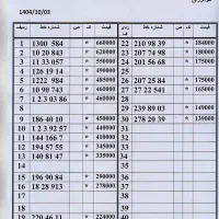 0912.157.98.54 پیشخوان اقساط10ماه