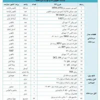 یخچال صنعتی / بالای صفر / به همراه قفسه|فروشگاه و مغازه|تهران, اتحاد|دیوار