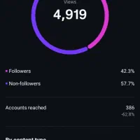 ادمین اینستاگرام و پیج هستم