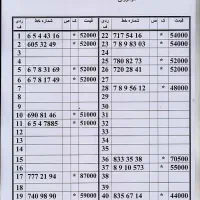 0912/103/93/79|سیمکارت|تهران, اسکندری|دیوار