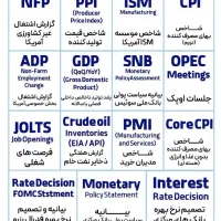 همکاری و کمک به دوستان تریدر فارکس|خدمات آموزشی|اراک, |دیوار