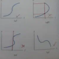 تدریس ریاضی