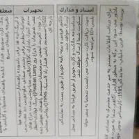 سورن پلاس xu7p فول آپشن برقی|خودرو سواری و وانت|ارومیه, |دیوار