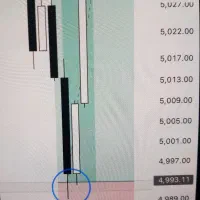 نقطه ورود حرفه ای فارکس و طلای جهانی