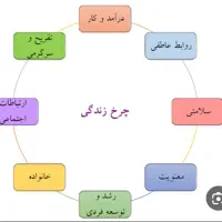 همایش تغییر و آگاهی