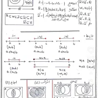 تدریس خصوصی حرفه ای ریاضی کلیه پایه ها|خدمات آموزشی|تهران, هاشمی|دیوار