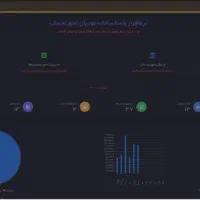 ثبت فاکتور در مودیان صورتحساب الکترونیک|خدمات مالی، حسابداری، بیمه|کرمان, |دیوار