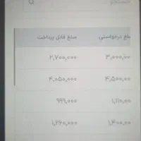 باکمی حوصله وپیشنهادهای من روزی ۱ملیون دربیار|کارت هدیه و تخفیف|مشهد, شهرآرا|دیوار