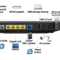 مودم ایسوس Asus DSL-AC55U ADSL VDSL|مودم و تجهیزات شبکه|گرگان, |دیوار