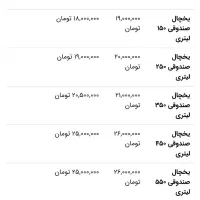 فروش یخچال صندوقی 300 لیتری،موتور دانفوس اصل|یخچال و فریزر|ساری, |دیوار
