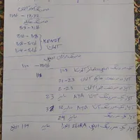 آچار|ابزارآلات|شیراز, شهرک مهدیه|دیوار