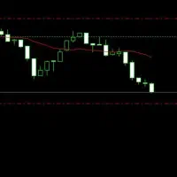 استراتژی  صددرصد تضمینی ترید فارکس کریپتو