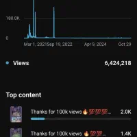 فروش کانال یوتوب|کنسول، بازی ویدئویی و آنلاین|شیراز, سینما سعدی|دیوار