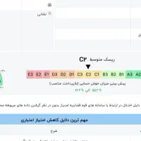 خریدار وام ازدواج و وام ازاد تا ۳ میلیارد
