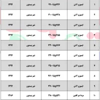 مزایده خودرو مازاد برنیاز شرکت لبنیات بیستون|خودرو سواری و وانت|تهران, جمهوری|دیوار