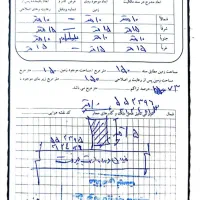 زمین ۱۵۰متری در بلوک