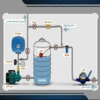 تاسیسات ساختمانی پکیج وآبگرمکن دیواری‌‌،پمپ اب|خدمات پیشه و مهارت|تهران, مهرآباد جنوبی|دیوار