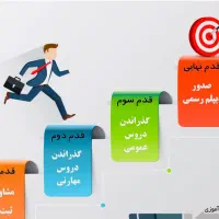 دیپلم کاردانش و فنی و حرفه ای