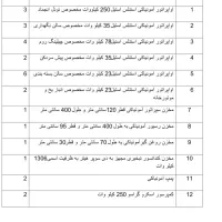 کشتارگاه مرغ|فروش دفتر صنعتی، کشاورزی، تجاری|تهران, خاوران|دیوار