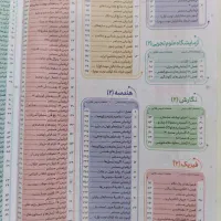 دروس طلایی یازدهم ریاضی و فیزیک|لوازم التحریر|تهران, جنت‌آباد شمالی|دیوار