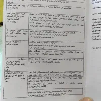 تسویه هوا تا ۱۵۰ متر|پنکه و تصفیهکنندهٔ هوا|اهواز, زیتون کارمندی|دیوار