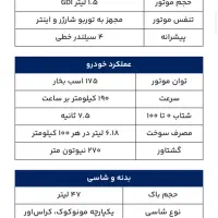 گک جی اس 3  GAC  GS3 R. STYLE|خودرو سواری و وانت|تهران, تجریش|دیوار