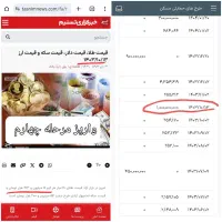 نهضت ملی مسکن ماهدشت|پیش‌فروش املاک|محمدشهر, محمدشهر|دیوار