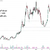 بازار جذااب ارز دیجیتال و هوش مصنوعی|استخدام اداری و مدیریت|تهران, کوی بیمه|دیوار