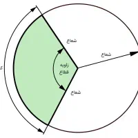 ریاضی تخصصی ششم و پنجم