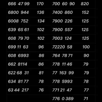 0912.933.7883|سیمکارت|تهران, نازیآباد|دیوار