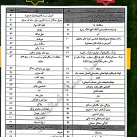 فروش کتب ازمون نظام مهندسی معماری|کتاب و مجله آموزشی|بروجرد, |دیوار