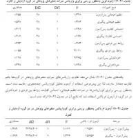 مشاور پایان نامه|خدمات آموزشی|سنندج, |دیوار