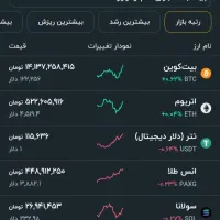 در صراف شرکت کن