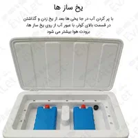 کولر آبی پرتابل سلولوزی لایف درجه 1 با گارانتی|کولر آبی|قم, شاه ابراهیم|دیوار